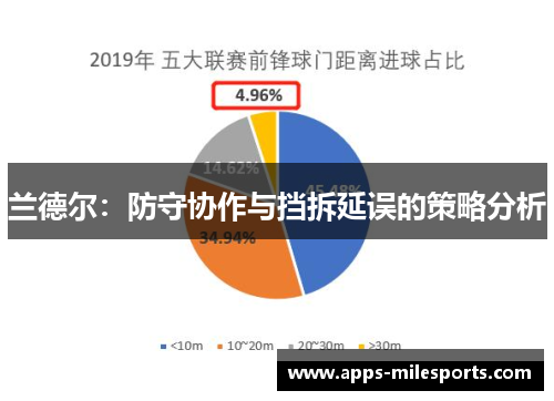兰德尔：防守协作与挡拆延误的策略分析
