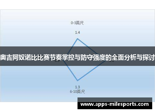 奥吉阿奴诺比比赛节奏掌控与防守强度的全面分析与探讨