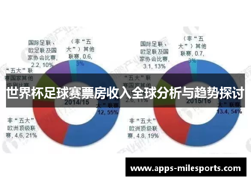 世界杯足球赛票房收入全球分析与趋势探讨