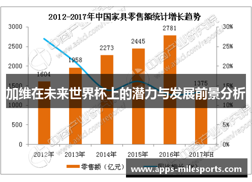 加维在未来世界杯上的潜力与发展前景分析