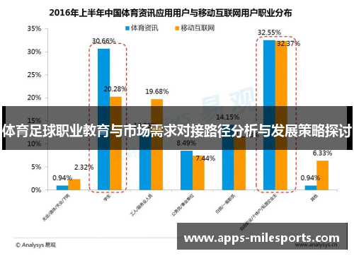 体育足球职业教育与市场需求对接路径分析与发展策略探讨
