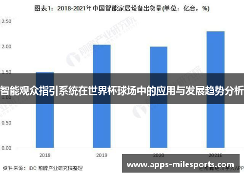 智能观众指引系统在世界杯球场中的应用与发展趋势分析