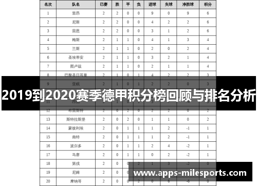 2019到2020赛季德甲积分榜回顾与排名分析