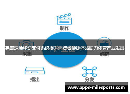 完善球场移动支付系统提升消费者便捷体验助力体育产业发展