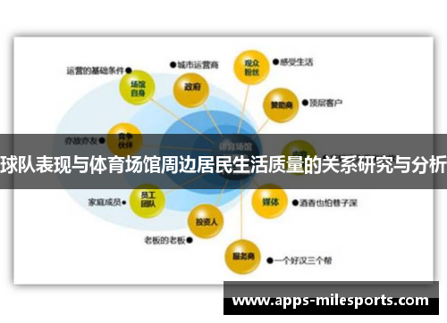 球队表现与体育场馆周边居民生活质量的关系研究与分析