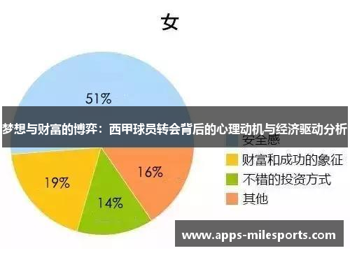梦想与财富的博弈：西甲球员转会背后的心理动机与经济驱动分析