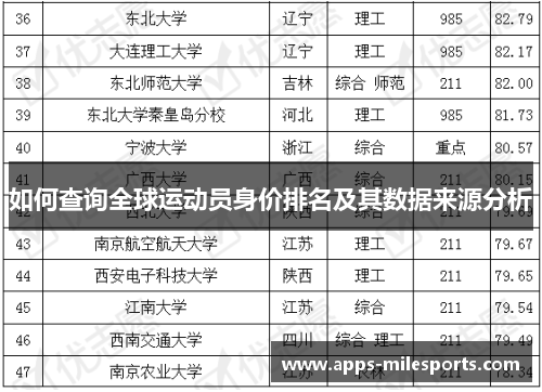 如何查询全球运动员身价排名及其数据来源分析