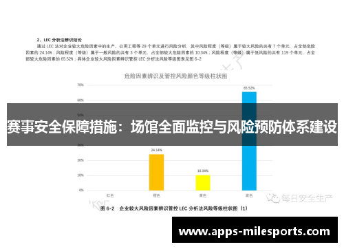 赛事安全保障措施：场馆全面监控与风险预防体系建设