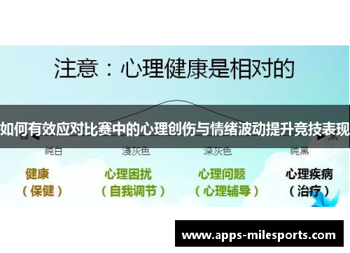 如何有效应对比赛中的心理创伤与情绪波动提升竞技表现