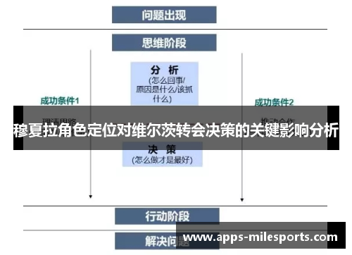穆夏拉角色定位对维尔茨转会决策的关键影响分析