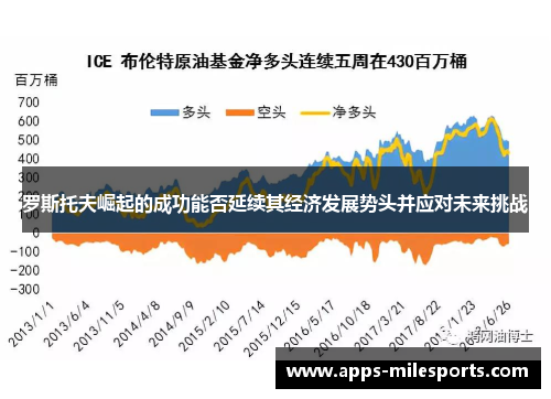 罗斯托夫崛起的成功能否延续其经济发展势头并应对未来挑战