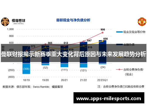 曼联财报揭示新赛季重大变化背后原因与未来发展趋势分析