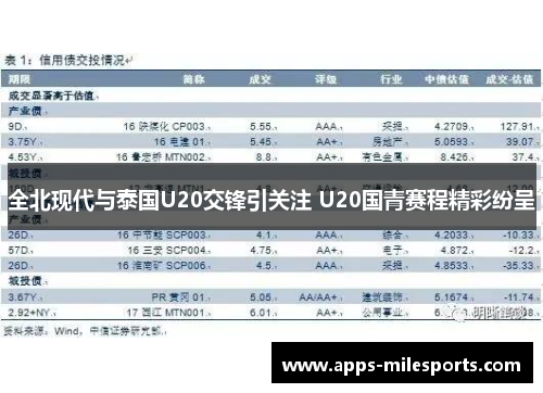 全北现代与泰国U20交锋引关注 U20国青赛程精彩纷呈