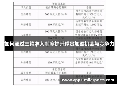 如何通过三镇准入制度提升球员加盟机会与竞争力