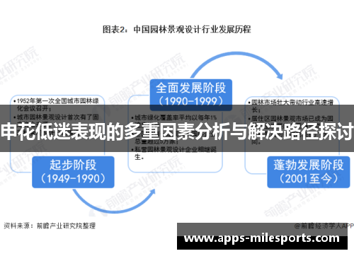 申花低迷表现的多重因素分析与解决路径探讨