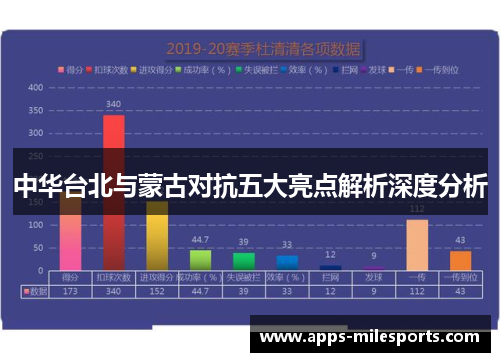 中华台北与蒙古对抗五大亮点解析深度分析