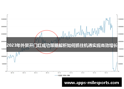 2023年外贸开门红成功策略解析如何抓住机遇实现高效增长