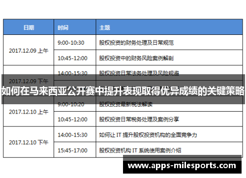 如何在马来西亚公开赛中提升表现取得优异成绩的关键策略