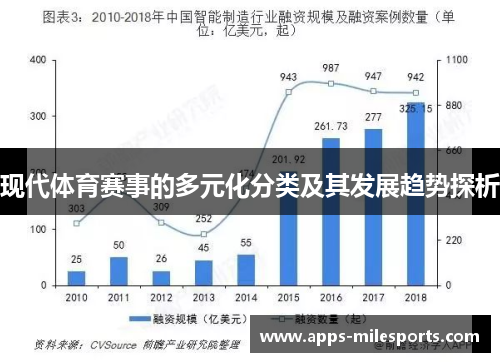 现代体育赛事的多元化分类及其发展趋势探析