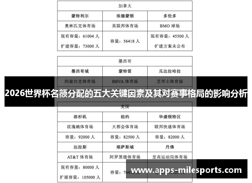 2026世界杯名额分配的五大关键因素及其对赛事格局的影响分析